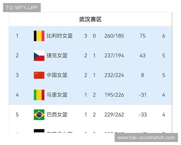 2026年世界杯亚洲预选赛积分榜最新数据公布及各队晋级概率分析