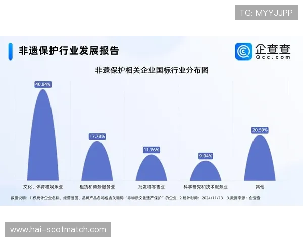 多米体育注册平台账号注册后如何完善个人资料及提升账户安全性